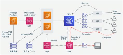 Aws ail - To connect your Amazon WorkMail account to your iOS device. On your iOS device, choose Settings. Scroll down to Mail. Choose Accounts, Add Account, and then choose Microsoft Exchange. Do one of the following: In iOS 11 and later, enter your Amazon WorkMail email address and a description for the account. Choose Next, Sign in, and …